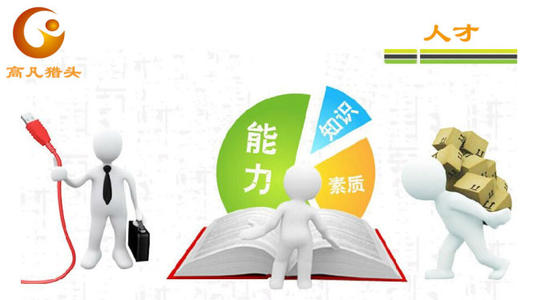 知名獵頭公司